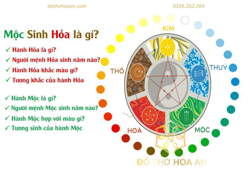 Mộc sinh Hỏa