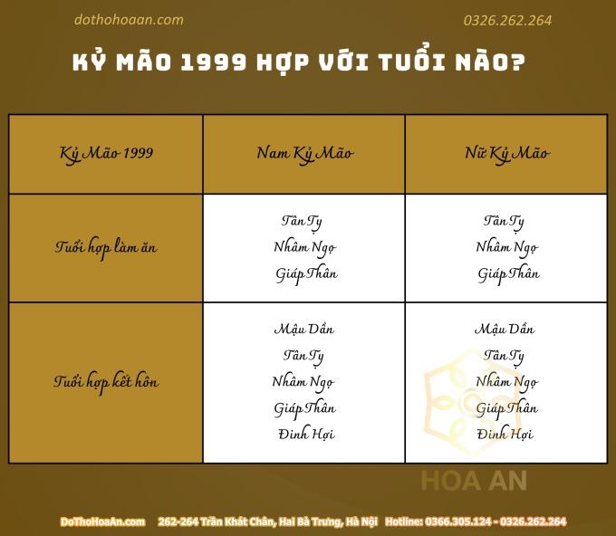 Tuổi Kỷ Mão 1999 thuộc mệnh Thành Đầu Thổ và hợp tuổi gì